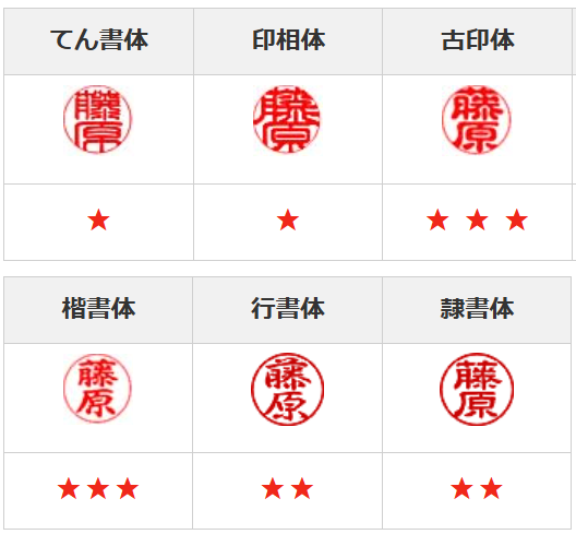 　６書体からお選びいただけます。たて彫りか横彫りかのご指定がある場合は備考欄にお書き添えください。